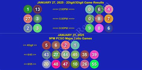 2D,3D,4D,6D,6/49,6/45,6/42,6/55,6/58 LOTTO S .